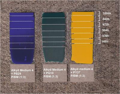 Photodegradation Kinetics of Alkyd Paints: The Influence of Varying Amounts of Inorganic Pigments on the Stability of the Synthetic Binder